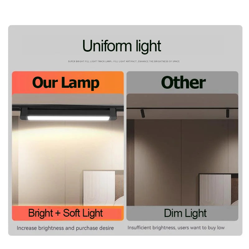 Rail Floodlight LED Clothing Store Track Light Kitchen Balcony Studio Whole Set Led Spot Lamp Home Modern Decoration