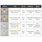 European Retro Glass Pendant Lamp - Vintage - Inspired Lighting Fixture Lights